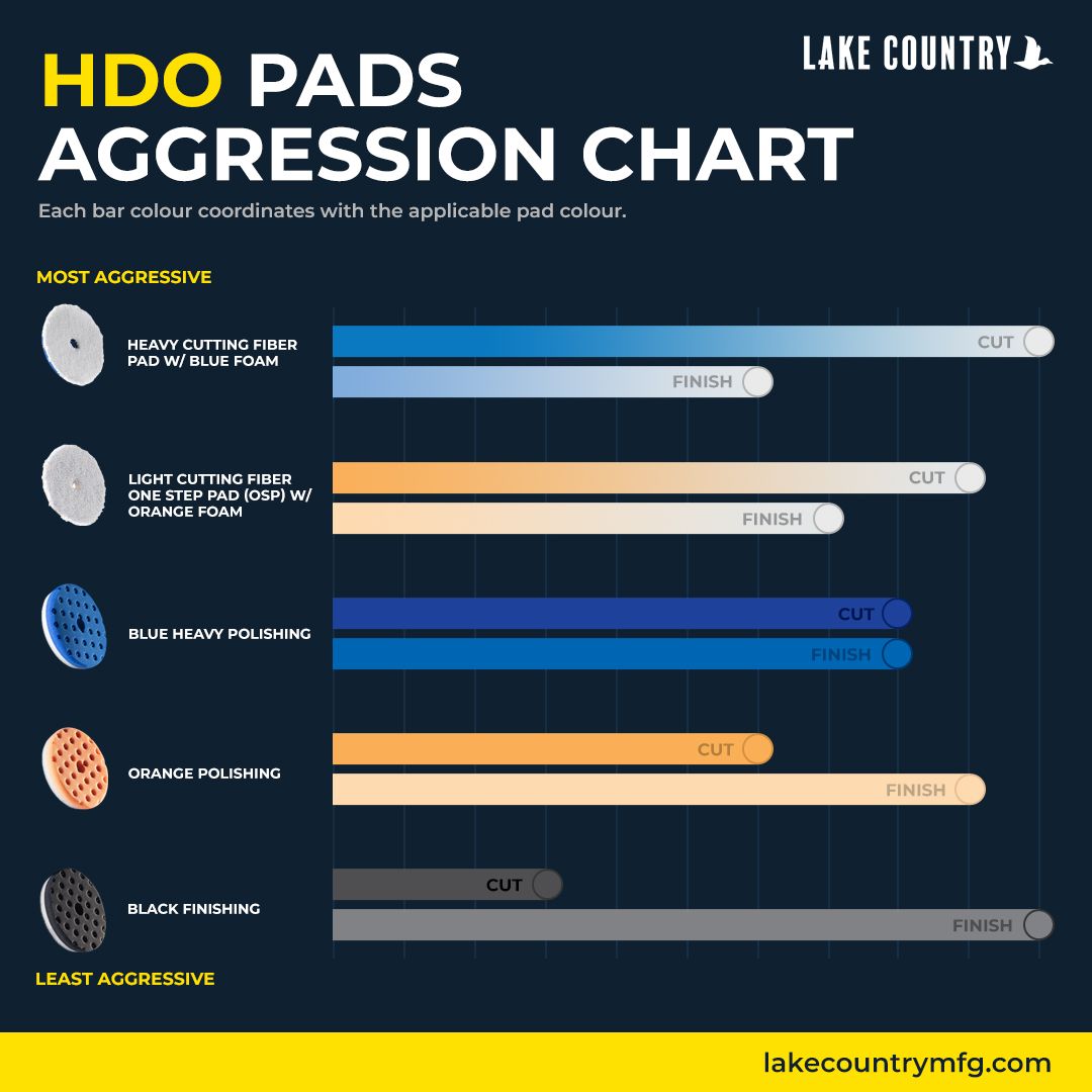 Lake Country Black HDO CCS Finishing Pad